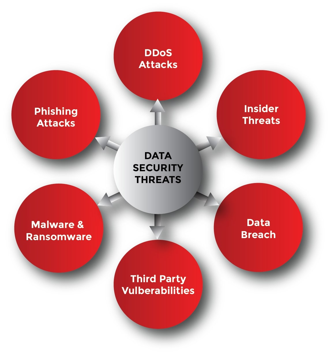 Data Security Threats