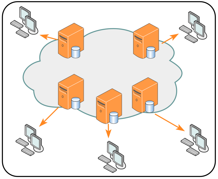 NCDN_-_CDN Skema dari CDN (Content Delivery Network)